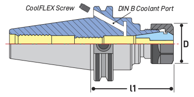 CoolFLEX Collet Chucks Diagram - Techniks CNC Tooling Machine