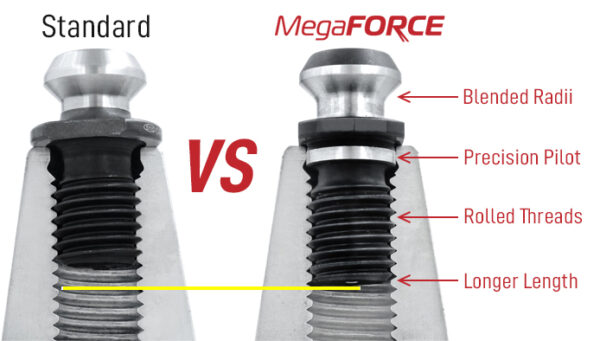 Standard vs. MegaFORCE Comparison
