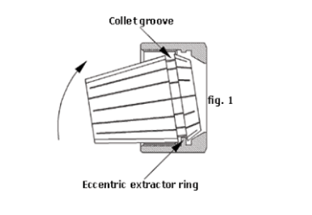 extraction collet groove 