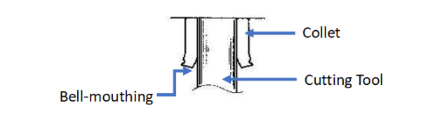 CNC Collets: Types and Maintenance Tips - Techniks